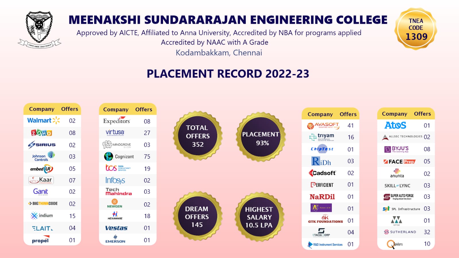 2023placement